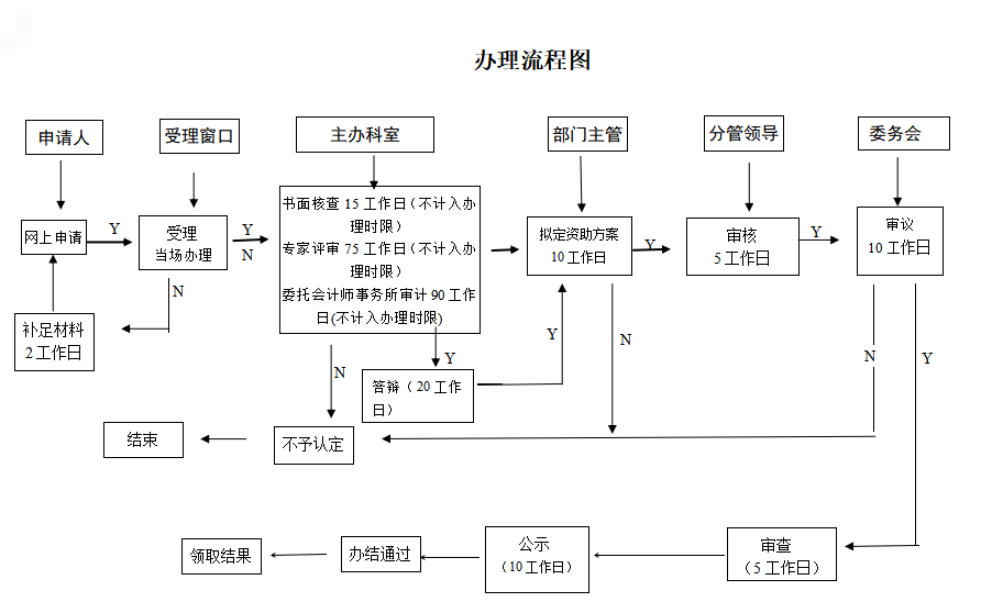 國高新技術(shù)企業(yè)認定政策解讀問答